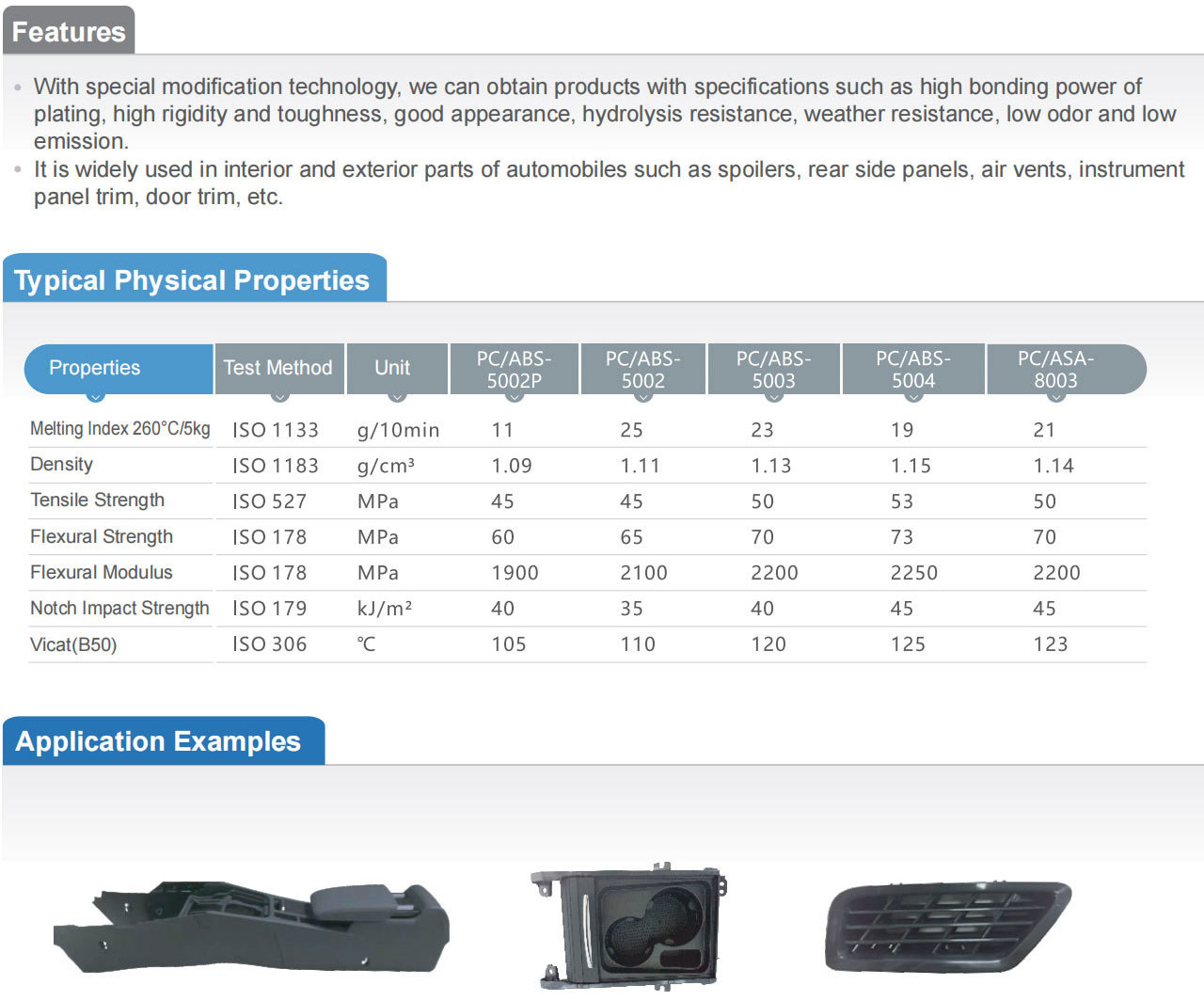 Materiales PC-ABS1