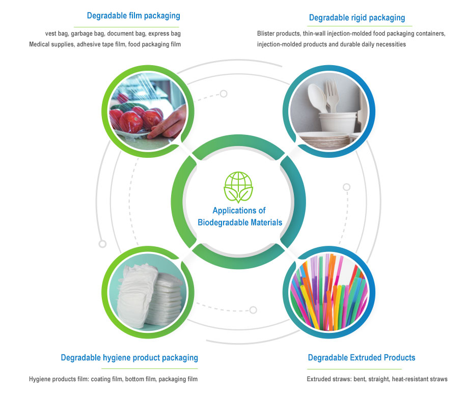 Orinko Biodegradable Ok Compost Home 100% Respetuoso del medio ambiente Material Pla
