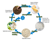 Pellets de pla a granel 100% biodegradables con pajita