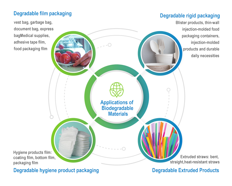 Pelotillas biodegradables de la maicena del PLA de los gránulos bioplásticos de PBAT para los bolsos