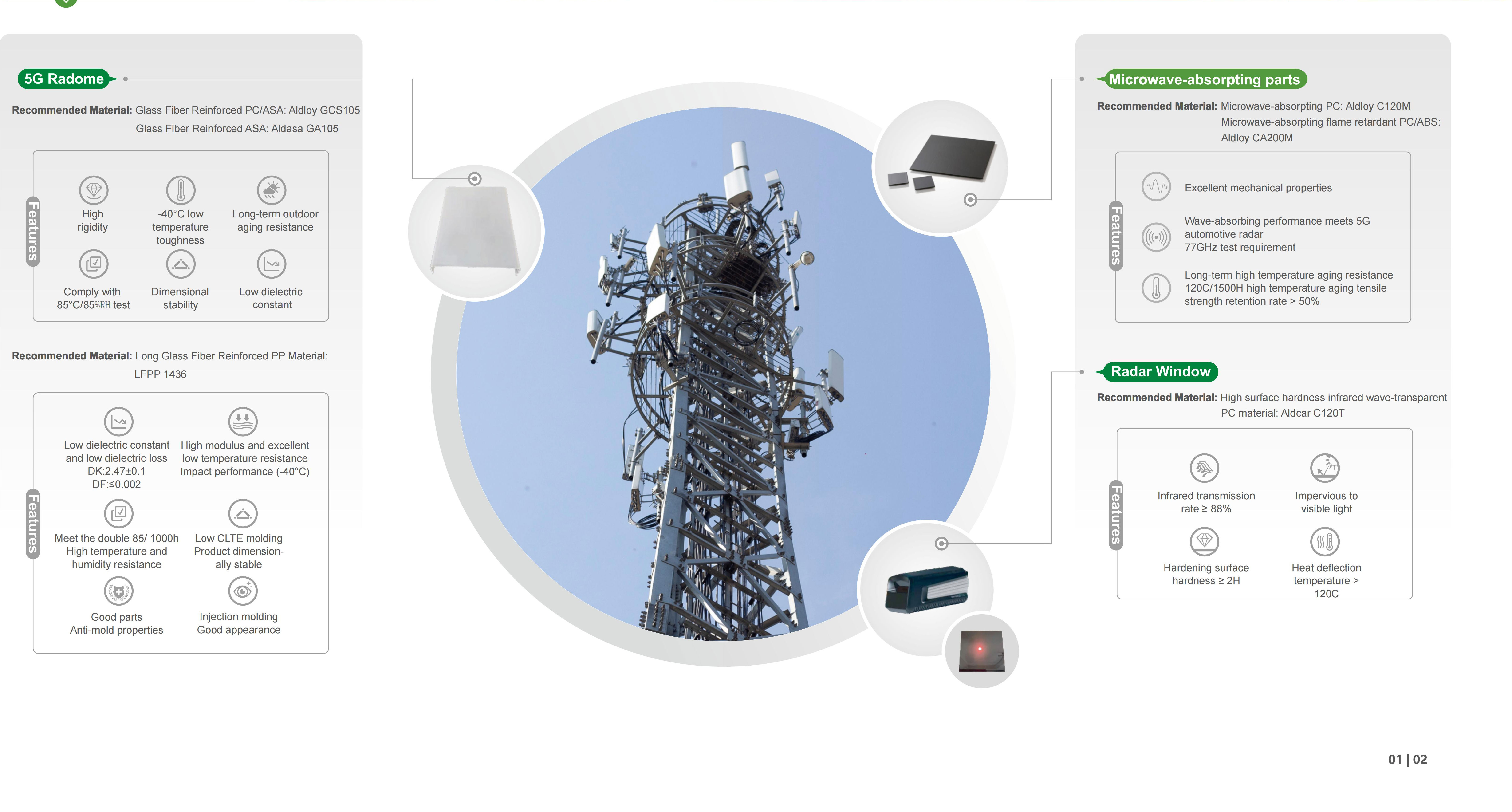 ¿Cómo está impactando la impresión en 3D el uso y el desarrollo de los plásticos de ingeniería?
